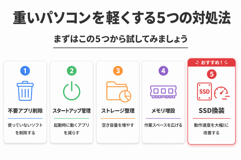 パソコンを軽くする5つの対処方法（不要アプリ削除・起動管理・容量整理・メモリ増設・SSD換装）