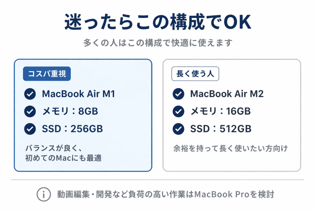 中古MacBook AirとProどっち？違いを徹底解説｜初心者向けおすすめの