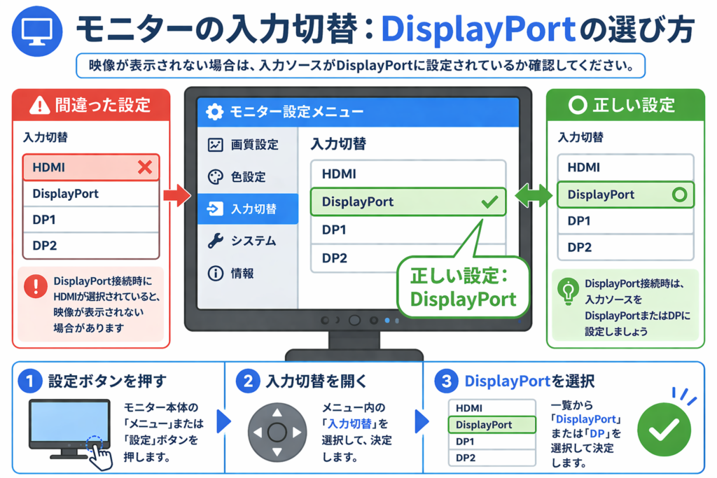 DisplayPortが映らない場合のモニター入力切替設定