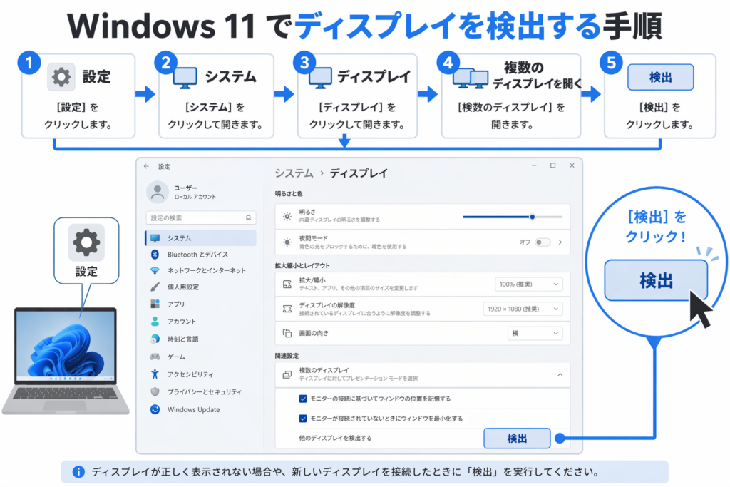 Windows11でディスプレイを検出する手順