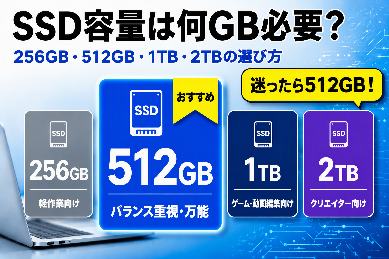 SSD容量は何GB必要？256GB・512GB・1TB・2TBの選び方とおすすめ用途を比較したアイキャッチ画像