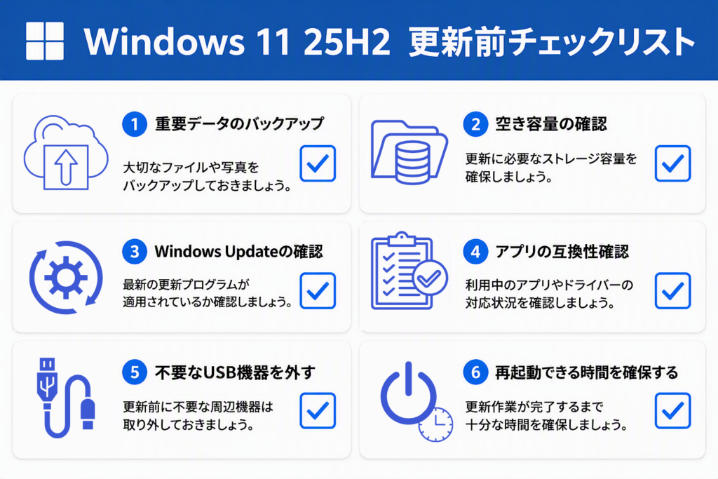 Windows 11 25H2の更新前チェックリスト。バックアップ、空き容量確認、Windows Update確認、アプリ互換性確認、USB機器の取り外し、再起動時間の確保をまとめた図