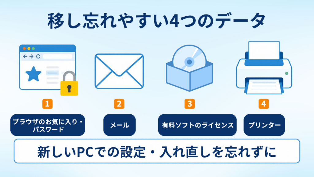 データ移行で移し忘れやすい4つのデータ（ブラウザのお気に入り・パスワード、メール、有料ソフトのライセンス、プリンター）